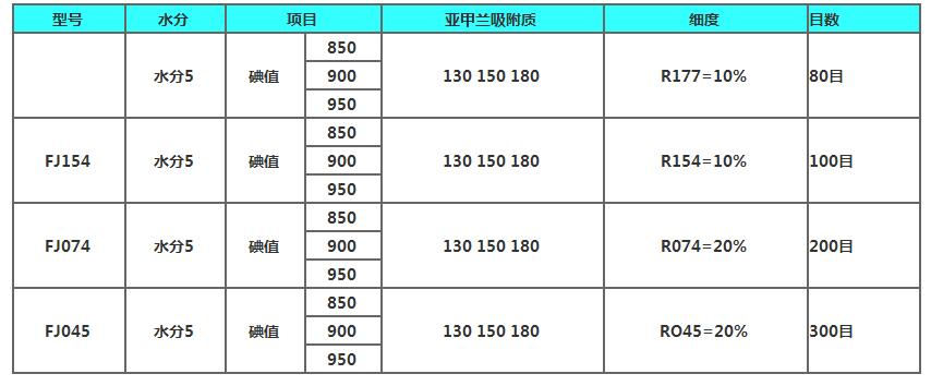 煤質(zhì)粉狀活性炭