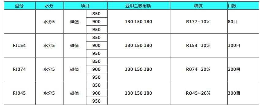 木質(zhì)粉狀活性炭